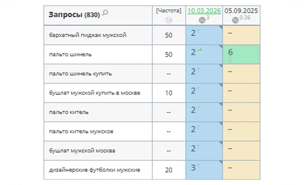 Позиции