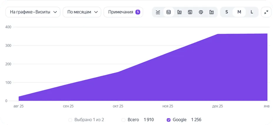 Трафик